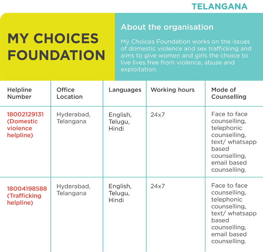 2.-my-choices--foundations