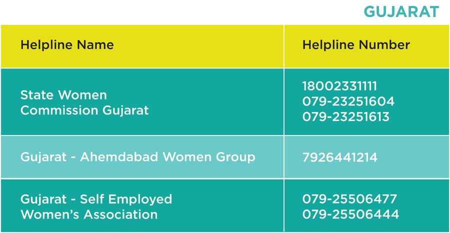 gujarat