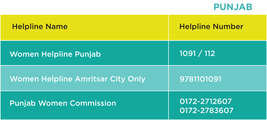 punjab